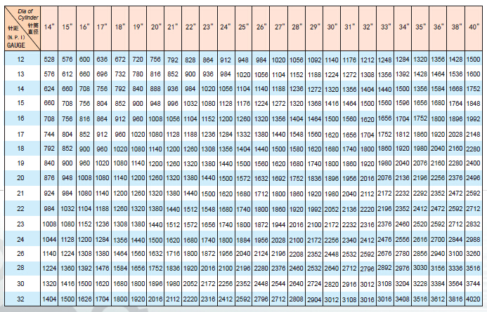 Knitting Machine Gauge Chart